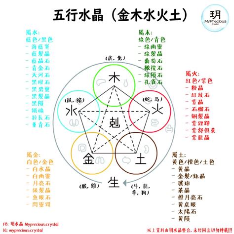 五行屬土 水晶|五行五行水晶指南：了解你的水晶五行屬性 